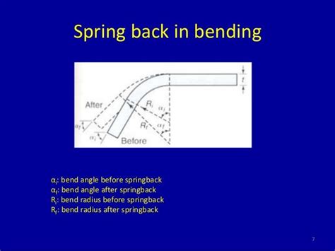 Theory Of Bending