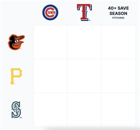 Immaculate Grid on Twitter: "Immaculate Grid 79: #immaculategrid #mlbconnectgrid https://t.co ...