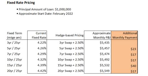 Setting Loan Maturity Use This Trick To Better Compete Southstate