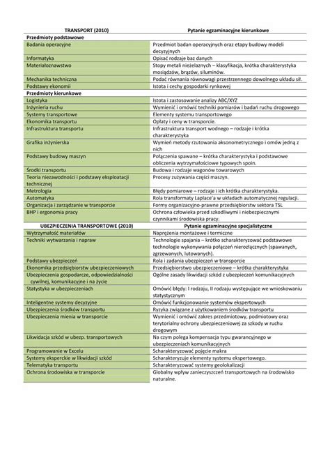 Pdf Przedmioty Podstawowe Przedmioty Kierunkowe File Rodki Transportu