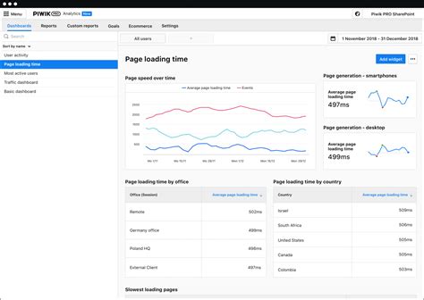 Single Customer View Piwik PRO Analytics Suite