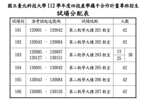 112學年度四技產學攜手合作計畫專班招生 筆試試場公告 進修部