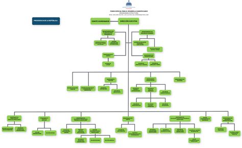 Fondo Especial Para El Desarrollo Agropecuario Feda Estructura