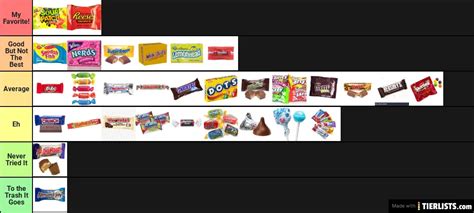 best halloween candy Tier List - TierLists.com