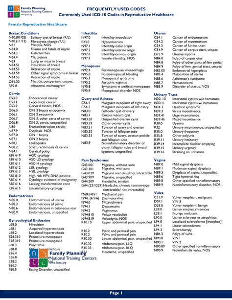 Commonly Used ICD 10 Codes In Reproductive Healthcare DocsLib