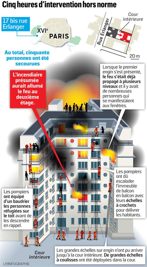 Incendie Mortel à Paris Le Lourd Passé Psychiatrique De La Suspecte