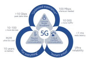generation wireless network
