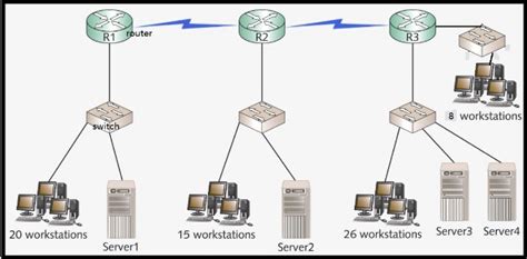 SOLVED: Create a suitable subnet mask and list the resulting networks ...