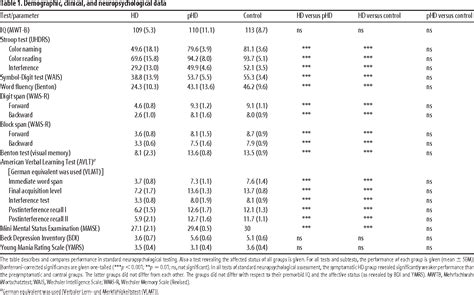 Table 1 From Behavioral Systems Cognitive Increased Cognitive