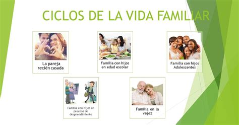 Trabajo Social Familia Y Vida Cotidiana Ciclos O Etapas De La Vida