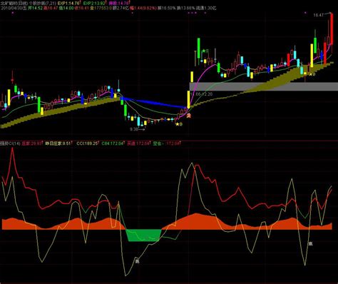 通达信强势cci指标公式翔博软件