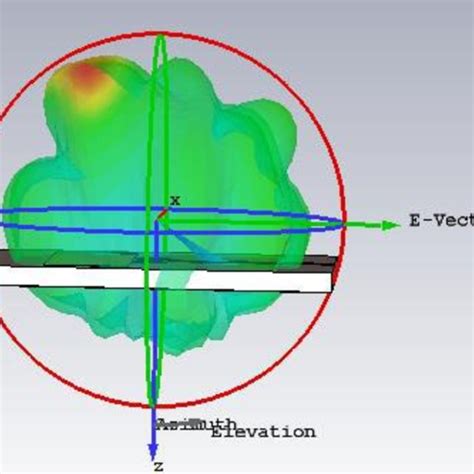 2D radiation pattern of the proposed antenna | Download Scientific Diagram