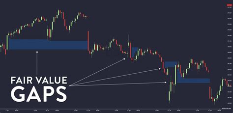 Fair Value Gap Basics Trendspider Blog