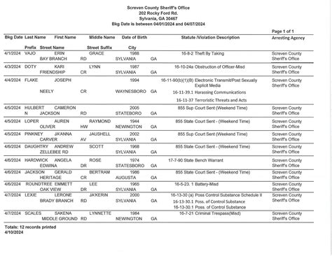 WEEKLY ACTIVITY REPORTS... - Screven County Sheriff's Office | Facebook