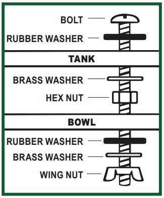 Toilet bowl tank bolts - one nut or two? | DIY Home Improvement Forum