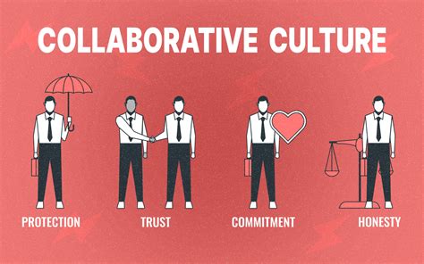 Building A Collaborative Culture Through Empowerment Monitask