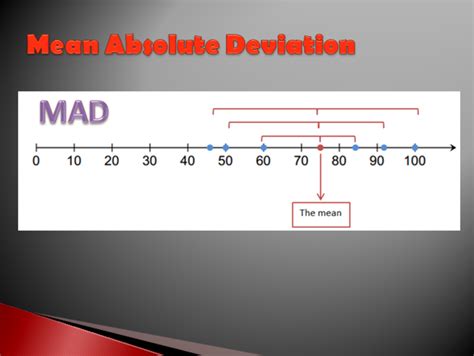 Seventh grade Lesson Mean Absolute Deviation | BetterLesson