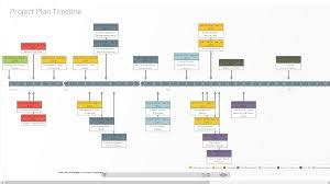 Comment Faire Une Frise Chronologique