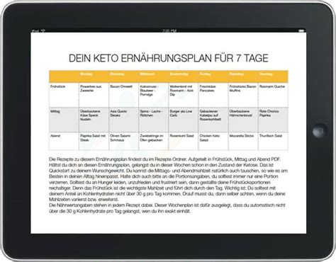 Ketogene Di T Ern Hrungsplan Der Keto Plan De