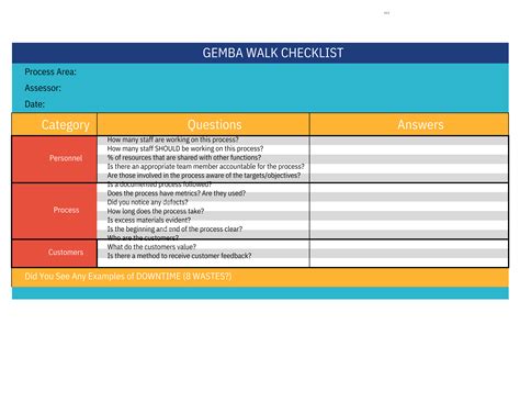 Safety Gemba Walk Template - prntbl.concejomunicipaldechinu.gov.co