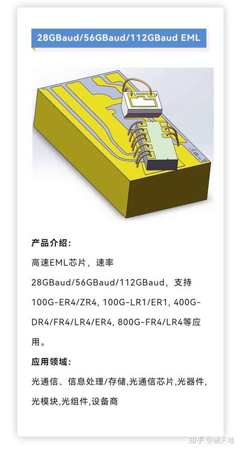 28G 56G 112G Baud EML Information 知乎