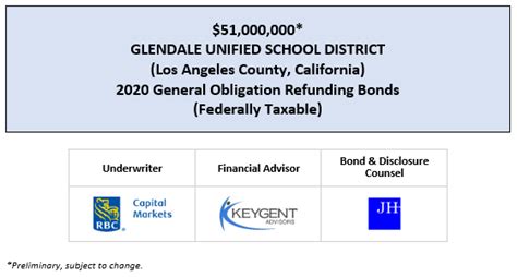 Glendale Unified School District Los Angeles County