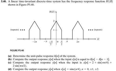 Solved 40 A Linear Time Invariant Discrete Time System Has