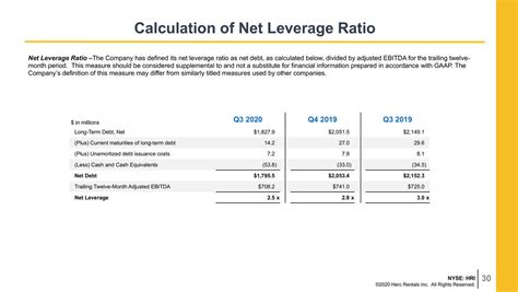 Herc Holdings Inc 2020 Q3 Results Earnings Call Presentation Nyse