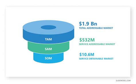 02_tam-sam-som-slide-market-analysis - SlideModel