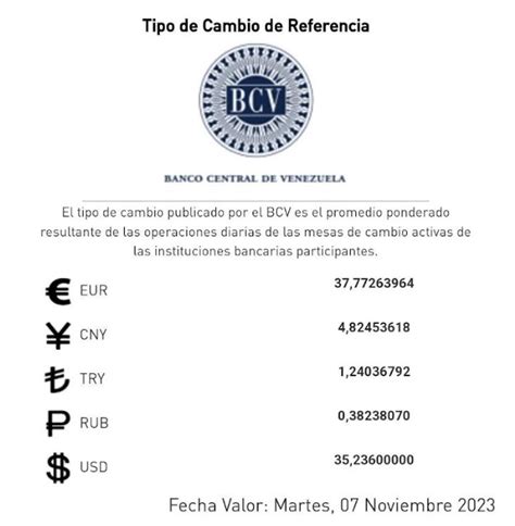 Dólar Paralelo Hoy 3 De Noviembre De 2023 Y La Tasa Bcv