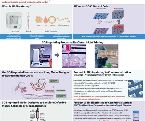 3d Bioprinting Of Human Disease Models