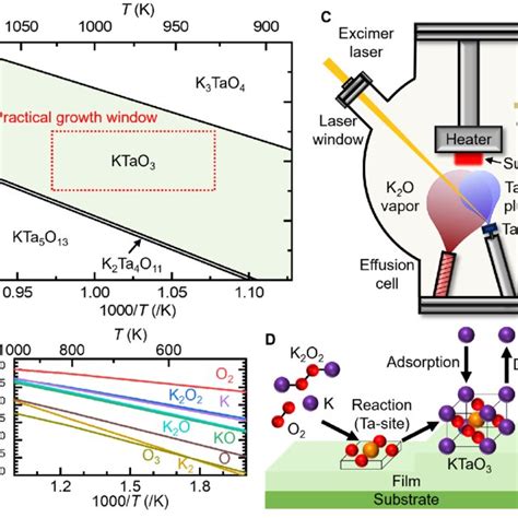 Electrical Transport Measurements Of KTaO 3 111 A Schematic