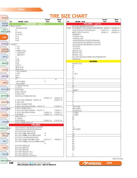 2023 Tire Conversion Chart Fillable Printable Pdf And Forms Handypdf | Porn Sex Picture