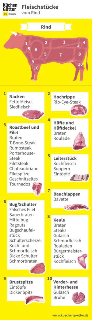 Rinderfleisch Rezepte Mit Rind K Cheng Tter Rind Fleisch Hochrippe