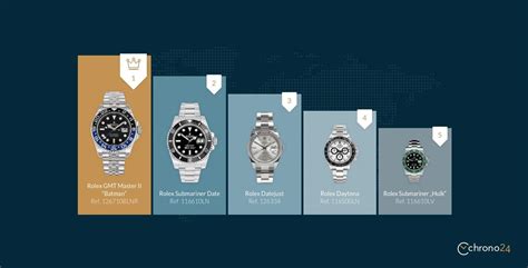 Mercato Degli Orologi Di Lusso I Numeri Del 2020 Il Magazine Di Chrono24