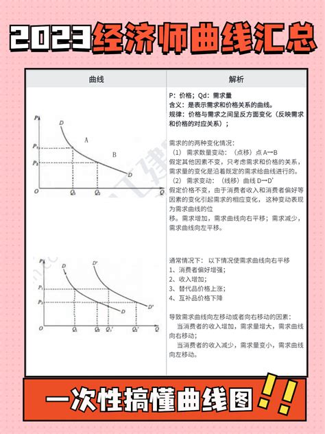 一次性搞懂！2023中级经济师考试曲线图汇总！ 搜狐大视野 搜狐新闻