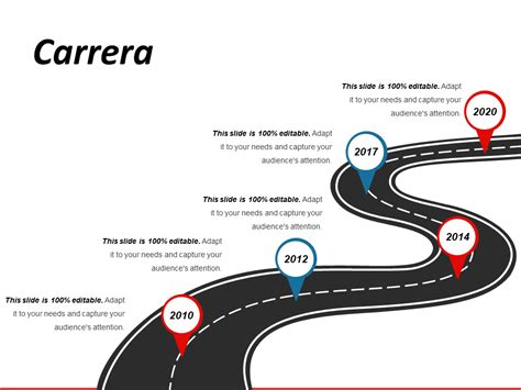 Las 10 Mejores Plantillas De Línea De Tiempo De Carrera Con Muestras Y Ejemplos