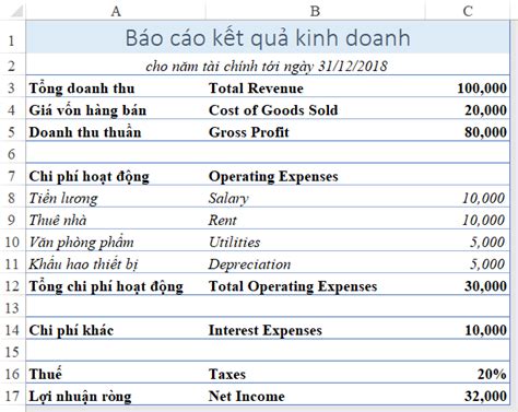 L I Nhu N R Ng Net Revenue L G Ph N Bi T Doanh Thu Doanh Thu