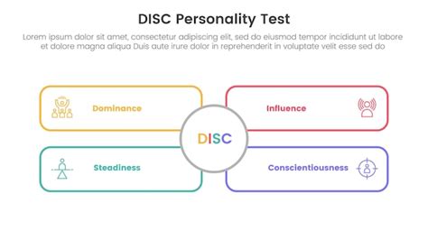 Metodologia ágil Sdlc Infográfico Modelo De Estágio De 7 Pontos Com Iteração Circular De Ciclo