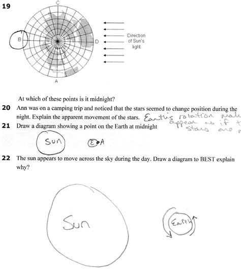 Science Diagrams That Look Like Memes