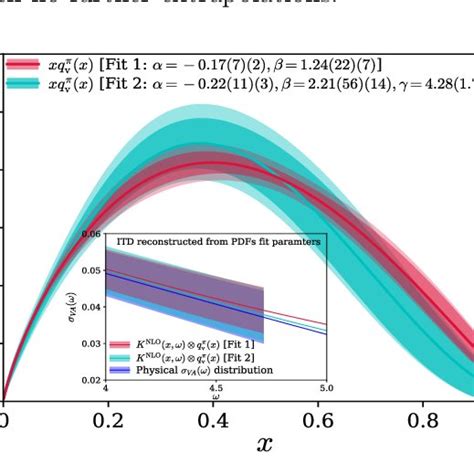 The Pion Valence Quark Distribution Obtained From Fitting The