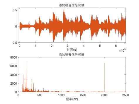 基于MATLAB的数字滤波器语音信号去噪 matlab 音频数据 滤波器 CSDN博客