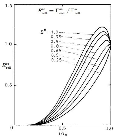 Condensed Matter Free Full Text Detection Of Two Phenomena Opposite