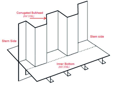 3 Types Of Ship Bulkheads And How To Recognize Them