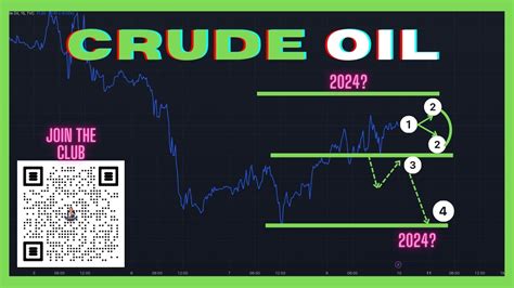 Crude Oil Analysis WTI Sunday Market Open YouTube