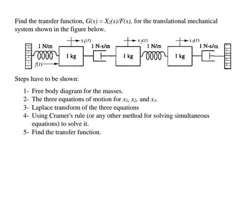 Solved Find The Transfer Function G S X S F S For Chegg