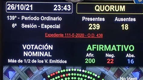 Diputados Convirtió En Ley El Etiquetado Frontal De Alimentos