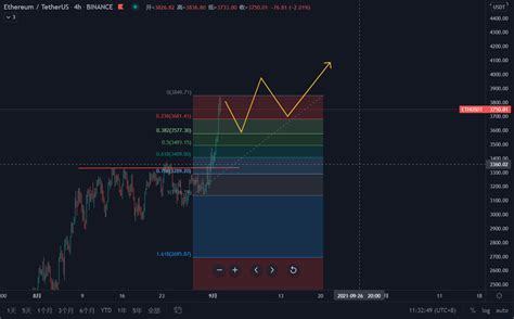以太坊过分强势比特币能否延续9月2日行情分析 知乎