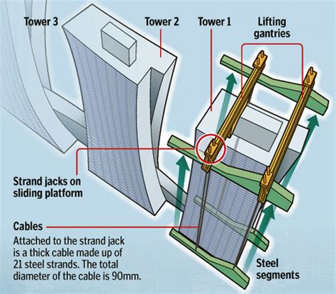 moshe safdie: marina bay sands