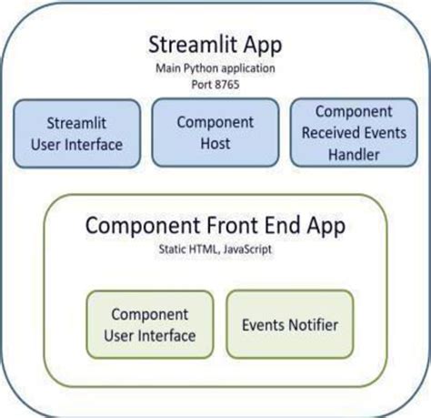 Figure 3 From Nlp Based Text Summarization Techniques For News Articles Semantic Scholar